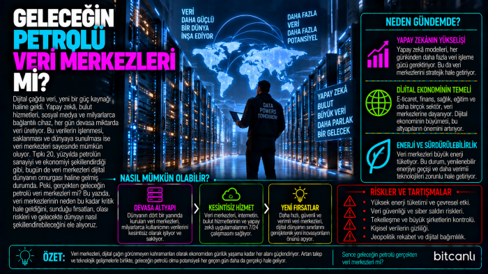 Geleceğin Petrolü Veri Merkezleri mi?